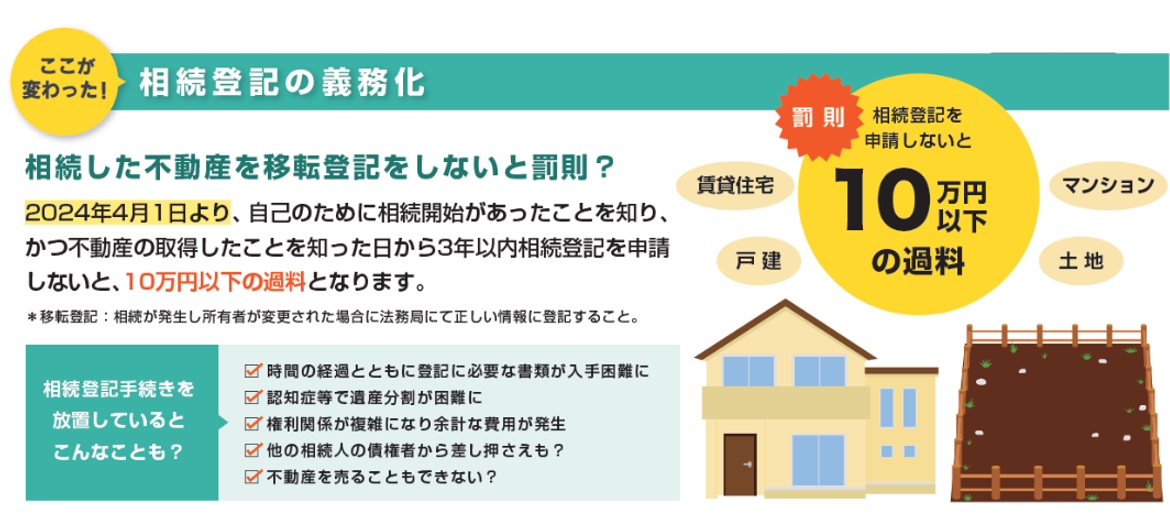 【2024年4月開始】相続登記の義務化とは